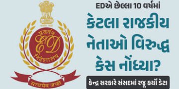 EDએ 10 વર્ષમાં નેતાઓ વિરુદ્ધ કર્યા 193 કેસ, દોષિત ઠર્યા ફક્ત બેઃ સંસદમાં કેન્દ્રનો જ જવાબ | ED 193 Cases Against Political Leaders Only Two Convictions Since 2015 Centre Reveals