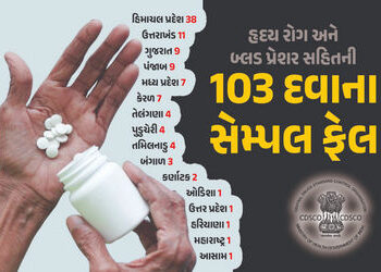 ગુજરાત સહિત દેશભરમાં બનેલી 103 દવાઓના સેમ્પલ ફેલ, જુઓ યાદી | Drug Samples Fail in Himachal Uttarakha…