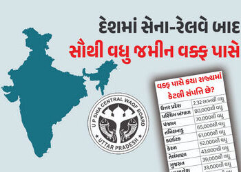 સેના-રેલવે બાદ સૌથી વધુ જમીન વક્ફ પાસે, જાણો કયા રાજ્યોમાં કેટલી મિલકતો | Waqf Amendment Bill Where …