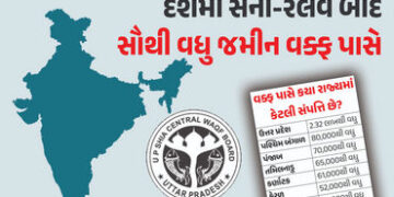સેના-રેલવે બાદ સૌથી વધુ જમીન વક્ફ પાસે, જાણો કયા રાજ્યોમાં કેટલી મિલકતો | Waqf Amendment Bill Where …