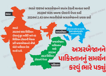 ભારત સાથે અબજોનો વેપાર છતાં પાકિસ્તાનની પડખે કેમ ઊભું થયું અઝરબૈજાન? લોકો કરી રહ્યા છે બૉયકોટની માંગ…