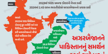 ભારત સાથે અબજોનો વેપાર છતાં પાકિસ્તાનની પડખે કેમ ઊભું થયું અઝરબૈજાન? લોકો કરી રહ્યા છે બૉયકોટની માંગ…