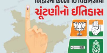 બિહારમાં કોંગ્રેસ માટે ‘કરો યા મરો’, આ વખતે બેઠકો ઘટી તો સંગઠન બચાવવું મુશ્કેલ! જાણો છેલ્લી 10 ચૂંટણીના પરિણામ