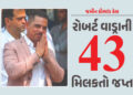 રોબર્ટ વાડ્રાની 43 મિલકતો જપ્ત, ચાર્જશીટ પણ દાખલ… જમીન સોદા કેસમાં EDની કાર્યવાહી | ED Files Charg…