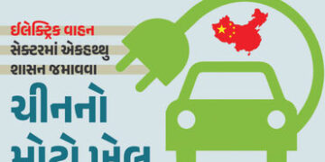 ચીને ભારત સહિત વિશ્વભરનું વધાર્યું સંકટ, ‘EV બેટરી ટેકનોલોજી’ની નિકાસ પર લગાવ્યો પ્રતિબંધ | China El…