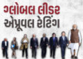 ટ્રમ્પ-મેલોની જેવા દિગ્ગજો પાછળ થયા, સૌથી લોકપ્રિય નેતાની યાદીમાં વડાપ્રધાન મોદી ટોચે | PM Modi Tops…