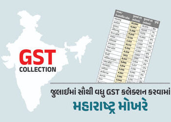 સરકારની તિજોરી છલકાઈ; જુલાઈમાં GST કલેક્શન 1.96 લાખ કરોડે પહોંચ્યું, જાણો ગુજરાતની આવક | July 2025 G…