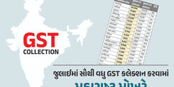 સરકારની તિજોરી છલકાઈ; જુલાઈમાં GST કલેક્શન 1.96 લાખ કરોડે પહોંચ્યું, જાણો ગુજરાતની આવક | July 2025 G…