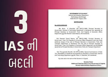 રાજ્યના 3 IAS અધિકારીઓની બદલી, મોના ખંધારને ખાદ્ય અને નાગરિક પુરવઠા વિભાગનો હવાલો | mona khandhar ne…