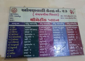 વલભીપુરમાં એક આંગણવાડી એવી કે જ્યાં ભૂલકાઓ કરતા સાપ-વીંછી વધુ આવે છે!!
