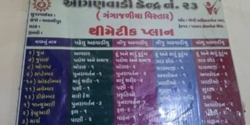 વલભીપુરમાં એક આંગણવાડી એવી કે જ્યાં ભૂલકાઓ કરતા સાપ-વીંછી વધુ આવે છે!!