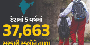 દેશમાં 5 વર્ષમાં 37,663 સરકારી સ્કૂલોને તાળા! પ્રાઈવેટ સ્કૂલો વધી, જાણો ગુજરાત સહિતના ચોંકાવનારા આંક…