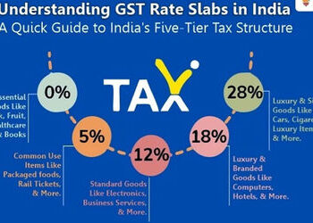 GSTમાં ઘટાડાને વેપાર સંગઠનોનો આવકાર, લોકો ભાવ ઘટયે આવકારશે | Trade organizations welcome GST cut peo…