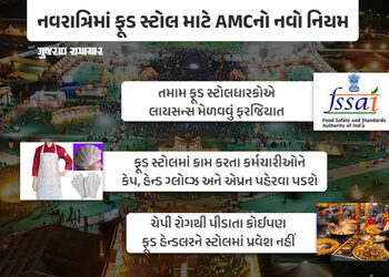 અમદાવાદમાં નવરાત્રીને લઈને AMCની ગાઈડલાઈન, ફૂડ સ્ટોલધારકોને આ નિયમો પાળવા ફરજિયાત | AMC issues guide…