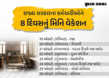 ગુજરાતમાં સરકારી કર્મીઓને દિવાળીનું મિનિ વેકેશન: 19 થી 26 ઓક્ટોબર સુધી સતત 8 દિવસ સરકારી કચેરીઓમાં ર…