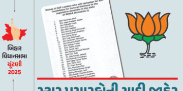બિહારમાં ભાજપના 40 સ્ટાર પ્રચારકોની યાદી, PM મોદી સહિત 40 દિગ્ગજોના નામ સામેલ | BJP 40 Star Campaign…