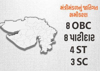 ગુજરાત સરકારના મંત્રીમંડળનું જાતિગત અને પ્રાદેશિક સમીકરણ, સૌરાષ્ટ્ર-કચ્છનું વર્ચસ્વ | gujarat cabine…