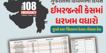 કોઈ દાઝી ગયું, તો કોઈનો રોડ અકસ્માત થયો…. ગુજરાતમાં દિવાળીના દિવસે 5400 ઈમરજન્સીના કેસ નોંધાયા | D…