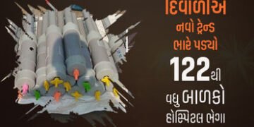 માતા-પિતા માટે ચેતવણીરૂપ કિસ્સો, મધ્ય પ્રદેશમાં કાર્બાઈડ ગનને કારણે 14 બાળકોએ આંખો ગુમાવી | 14 Kids …