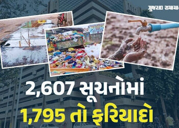 બજેટ માટેના સૂચનોએ જ ખોલી AMC પોલ, 69% સૂચનોમાં હજુ પણ રોડ, પાણી અને સફાઈની ફરિયાદો! | Complaints to…