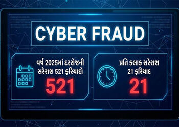 5 વર્ષમાં સાયબર ક્રાઈમ 30% વધ્યો: 9 મહિનામાં રૂ.1011 કરોડ સ્વાહા, ગુજરાતીઓ સૌથી વધુ છેતરાયા | cyber …