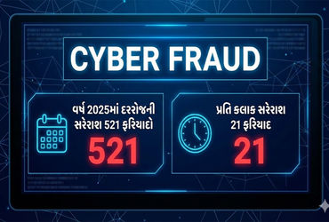 5 વર્ષમાં સાયબર ક્રાઈમ 30% વધ્યો: 9 મહિનામાં રૂ.1011 કરોડ સ્વાહા, ગુજરાતીઓ સૌથી વધુ છેતરાયા | cyber …