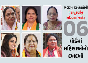 દિલ્હી MCD પેટાચૂંટણીમાં ઉલટફેર! ભાજપની બેઠક ઘટી, કોંગ્રેસને થયો ફાયદો, 6 મહિલા ઉમેદવારનો દબદબો | De…