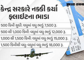 BIG NEWS: એરલાઇન્સની મનમાની પર બ્રેક! કેન્દ્ર સરકારે નક્કી કર્યા ફ્લાઇટના નવા ભાડા | IndiGo Crisis m…