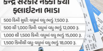 BIG NEWS: એરલાઇન્સની મનમાની પર બ્રેક! કેન્દ્ર સરકારે નક્કી કર્યા ફ્લાઇટના નવા ભાડા | IndiGo Crisis m…