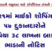 સે-21માં માઈક્રો શોપિંગના 57 દુકાનદારોને રૂપિયા 38 લાખના બાકી ભાડાની નોટિસ | 57 shopkeepers of micro…