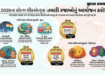 Long Weekends In 2026: 12 મહિનામાં 15 લાંબા વીકેન્ડ, જુઓ ગેઝેટેડ અને રિસ્ટ્રિક્ટેડ રજાઓનું સંપૂર્ણ લ…
