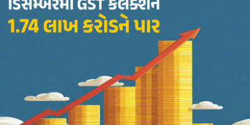 નવા વર્ષે સરકારની તિજોરી છલકાઈ, ડિસેમ્બરમાં GST કલેક્શન 1.74 લાખ કરોડને પાર | GST Collections In Dec…
