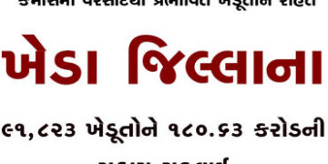 ખેડા જિલ્લાના 91,823 ખેડૂતોને 180.63 કરોડની સહાય ચૂકવાઈ | Assistance of Rs 180 63 crores was paid to…