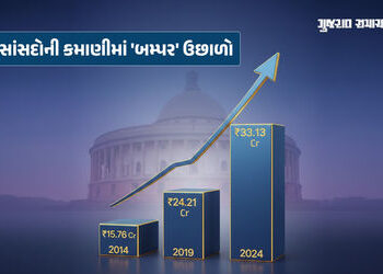 10 વર્ષમાં ફરી ચૂંટાયેલા સાંસદોની સંપત્તિમાં 110%નો ઉછાળો, ADR રિપોર્ટમાં થયો મોટો ખુલાસો | adr repo…