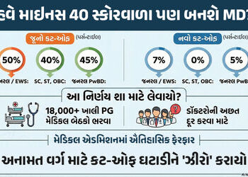 શું માઈનસ 40 સ્કોરવાળાને પણ મળી શકશે એડમિશન? NEET PG ના કટ-ઓફમાં ઘટાડો | NEET PG 2025 cut off lowere…