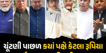 ભાજપે ચૂંટણી માટે રૂ. 3300 કરોડ ખર્ચ્યા, તો કોંગ્રેસે રૂ.890 કરોડ… જુઓ તમામ પક્ષનો ડેટા | Which Pa…