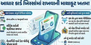 ખિસ્સાંમાં આધાર કાર્ડ રાખવાની માથાકૂટ ખતમ, એડ્રેસ-નંબર પણ ઘરે બેઠા બદલાશે: આવી રહી છે ‘સુપર એપ’ | UI…