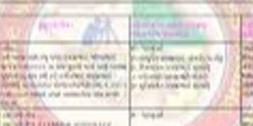 ખાનગી એજન્સીએ કામ બંધ કરી દેતા મહાનગરપાલિકાના વધારાના વિસ્તારોમાં મિલકતોની પ્રોપર્ટી કાર્ડની કામગીરી…