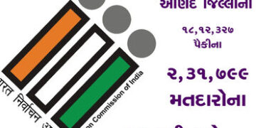 આણંદ જિલ્લાના 18,12,327 પૈકીના 2,31,799 મતદારોના નામ કમી થશે | The names of 2 31 799 voters out of 1…