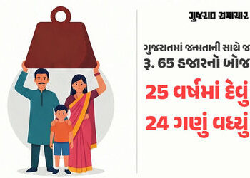 ચિંતાજનક આંકડા: ગુજરાતના લોકો પર માથાદીઠ દેવું રૂ. 65,100, આવક કરતા અઢી ગણું દેવું | gujarat tax inc…