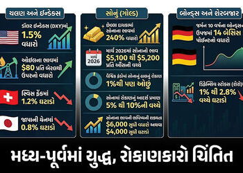 Explainer: વૈશ્વિક સ્તરે તણાવ વખતે રોકાણનું સુરક્ષિત માધ્યમ ડૉલર, સોનું કે બોન્ડ, સમજો સરળ શબ્દોમાં …