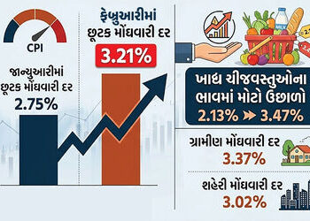 મોંઘવારી વધી ! ખાવા-પીવાની ચીજવસ્તુઓના ભાવ વધતાં ફેબ્રુઆરીમાં છૂટક મોંઘવારી દર વધીને 3.21% થયો | Ind…