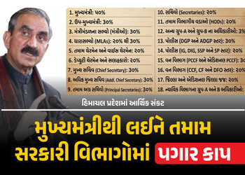 મુખ્યમંત્રી, ધારાસભ્યો, અધિકારીઓ અને જજોના પગાર ઘટાડાયા, આ રાજ્યમાં સર્જાયું આર્થિક સંકટ | Himachal …