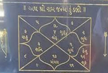 આજે મધ્યાન્હે શ્રી રામનું પ્રાગટય થયું ત્યારે ગ્રહોનો સુંદર યોગ હતો | Today at noon when Shri Ram ap…