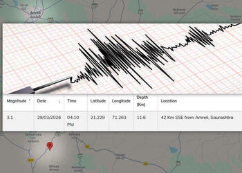 અમરેલીમાં ધરતી ધ્રૂજી: 3.1ની તીવ્રતાનો ભૂકંપનો આંચકો અનુભવાયો, સદનસીબે જાનમાલનું નુકસાન નહીં | 3 mag…