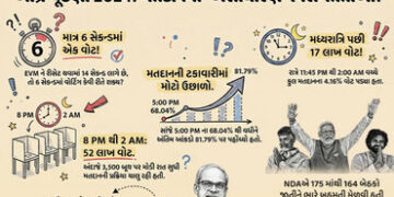 6 સેકન્ડમાં મતદાન, 17 લાખ મતોનું રહસ્ય… આંધ્ર પ્રદેશ વિધાનસભા ચૂંટણીમાં EVMમાં હેરાફેરીના ગંભીર આક…