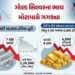 રોકાણકારો માટે ખરીદીની તક? સોના-ચાંદીના ભાવમાં મોટો ઘટાડો, જાણો આજના લેટેસ્ટ રેટ | Gold Silver crash…