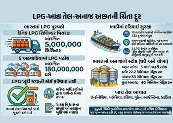 ડ્રાય આઉટની કોઈ ફરિયાદ નહીં, 18 કરોડ ઘરોમાં સિલિન્ડર પહોંચાડાયા, LPG સંકટ મુદ્દે કેન્દ્રએ આપી માહિતી…