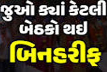 સૌરાષ્ટ્રમાં જબરી ખેંચતાણઃ ભાજપનાં 70, કોંગ્રેસના 4 ઉમેદવારો બિનહરિફ | Forceful pullout in Saurashtr…