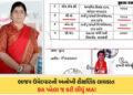 સુરત: ભાજપ ઉમેદવાર BA પહેલા MA પાસ? ગંભીર છબરડો છતાં ચૂંટણી ફોર્મ મંજૂર! સુધા પાંડેએ કરી સ્પષ્ટતા | …
